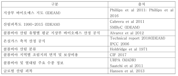 가용자료 목록