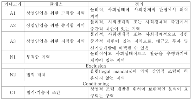 조림에 적합한 지역 분류 (URPA, 2014)