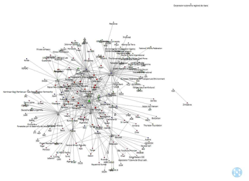 2015년 REDD+ 국제협력 네트워크