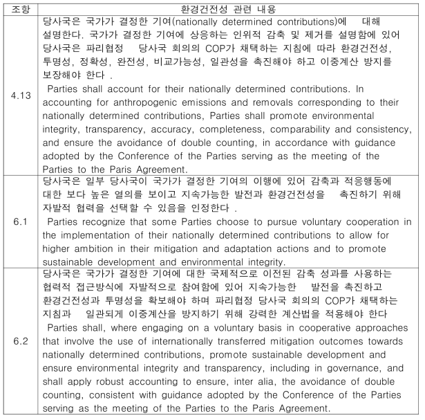 파리 협정 상에서 환경적 건전성 관련 내용