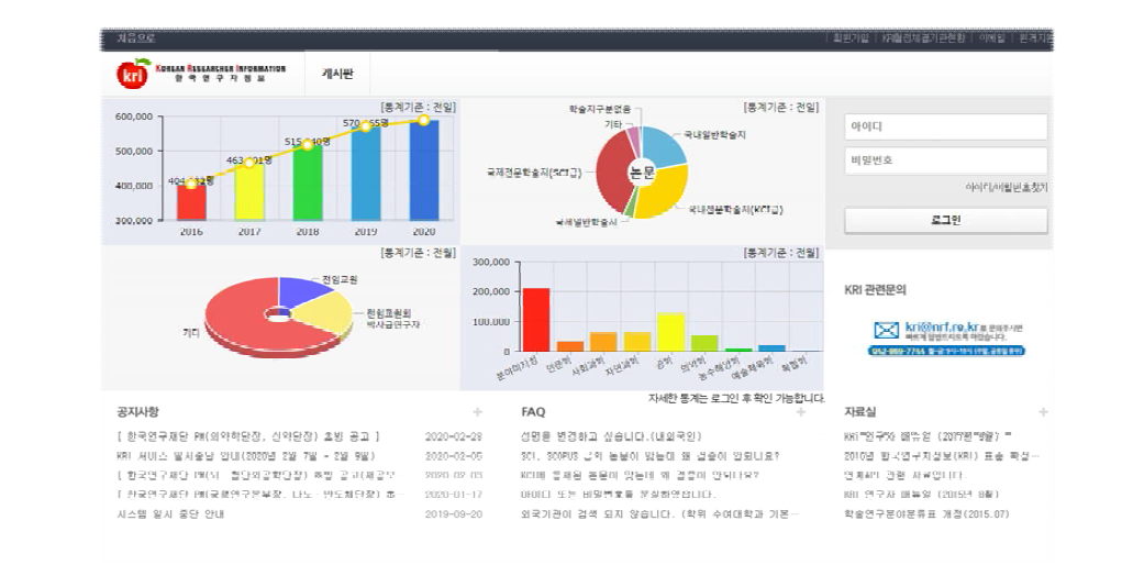 한국연구자정보시스템 KRI