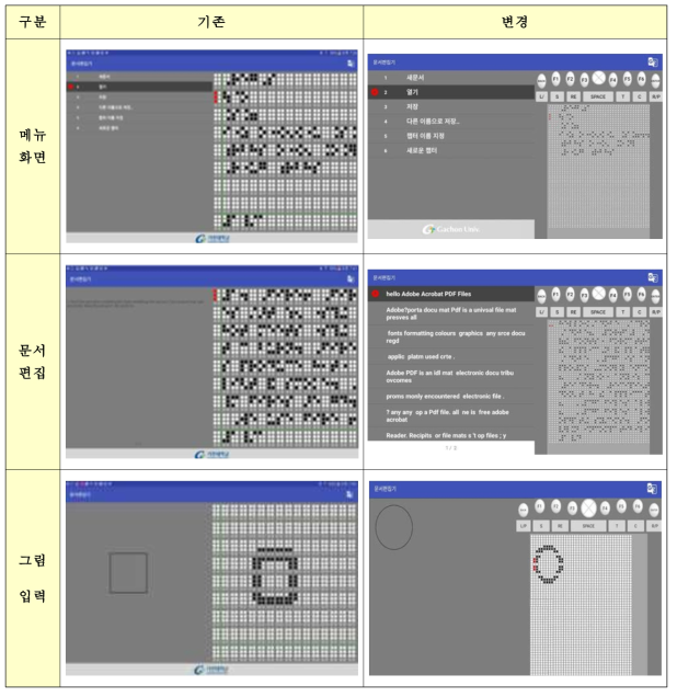 복합형 휴대형 점자패드 변경으로 인한 해상도 및 Android Things 호환 수정 결과