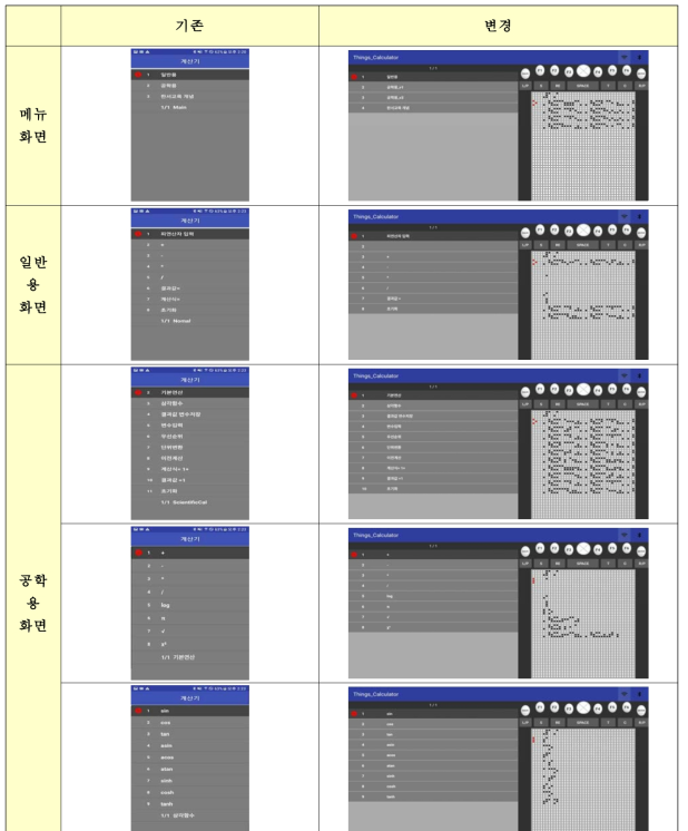 복합형 휴대형 점자패드 변경으로 인한 해상도 및 Android Things 호환 수정 결과