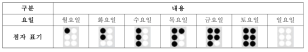 시간 및 요일 표기 방법 1