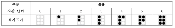 시간 및 요일 표기 방법 2