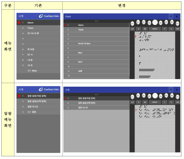 복합형 휴대형 점자패드 변경으로 인한 해상도 및 Android Things 호환 수정 결과