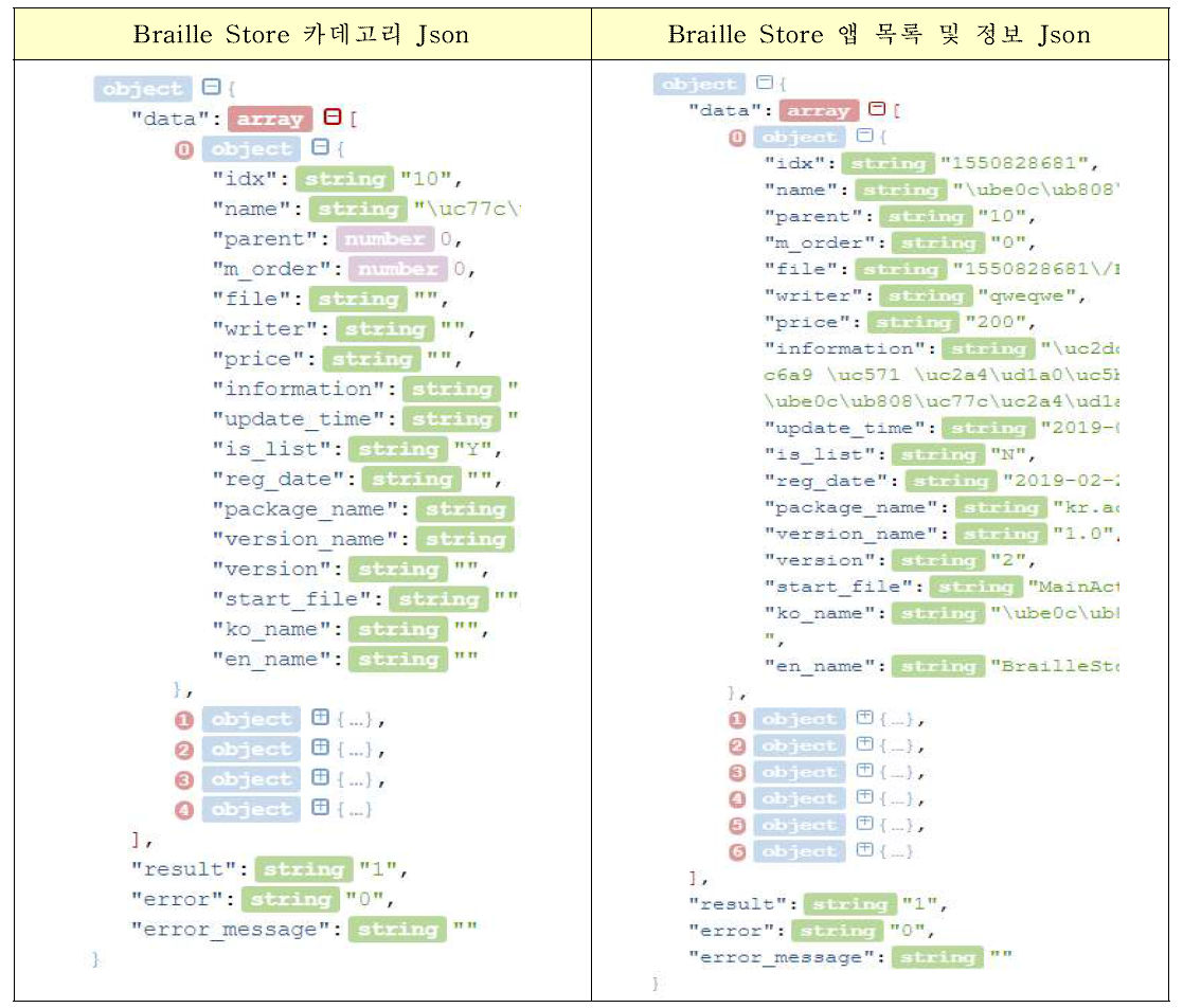 Braille Store Json 정보