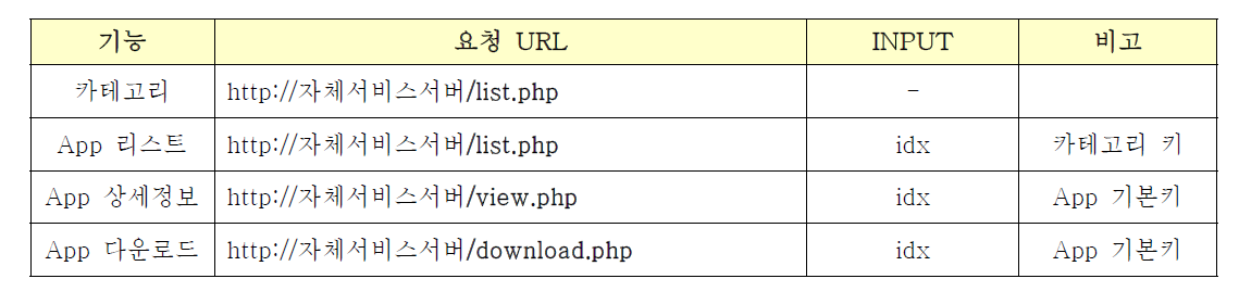 Braille Store Json Interface 설계