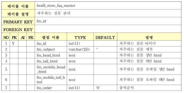 Braille Store Database 테이블 명세 (1/12)