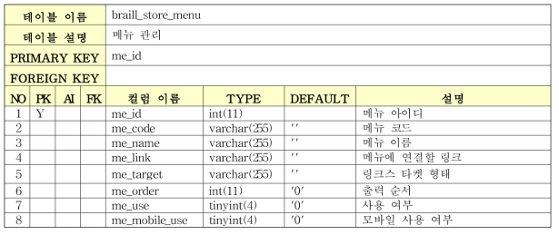 Braille Store Database 테이블 명세 (11/12)