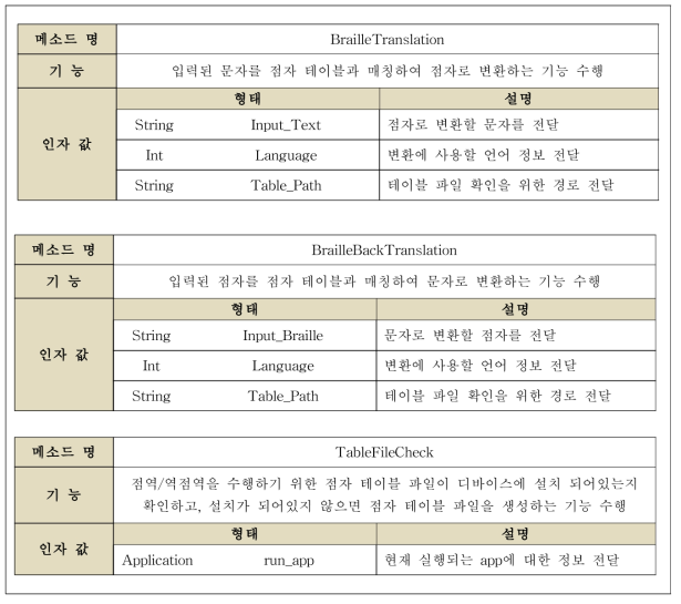 점역/역점역 모듈 함수 정의