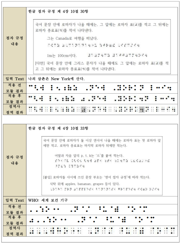 한글 점자 규정에 따른 기능 개발의 예