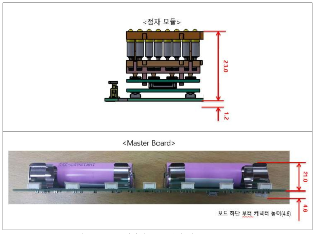 점자셀 모듈 결합 및 Master Board