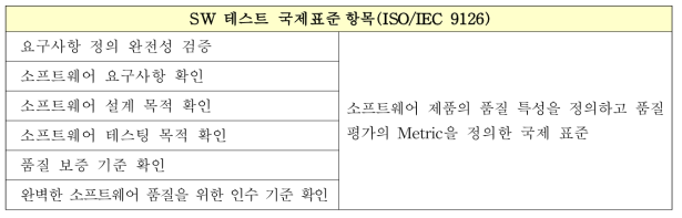 복합형 휴대형 점자패드 QA 테스트 국제표준