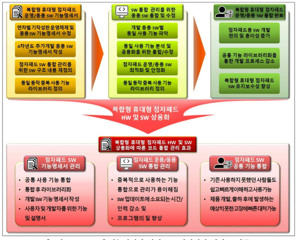 기능명세서 작성으로 안정적인 서비스 제공