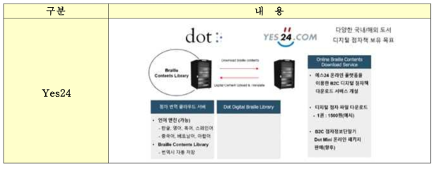 Yes24와의 파트너쉽 고도화