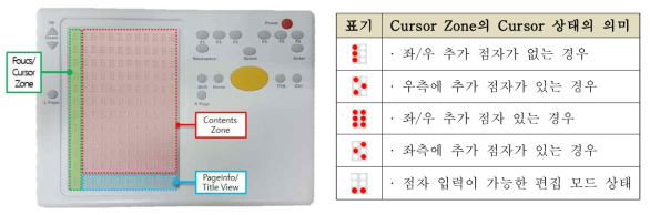 휴대형 점자패드의 정보 출력 인터페이스 Layout 및 Cursor 정의