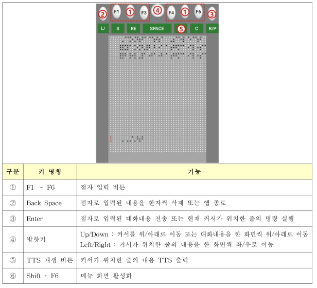 채팅 App UI/UX 설계 및 구현