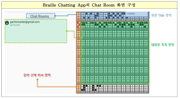 채팅 App 구현 화면 (2/2)