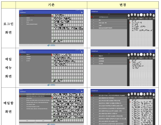 복합형 휴대형 점자패드 변경으로 인한 해상도 및 Android Things 호환 수정 결과