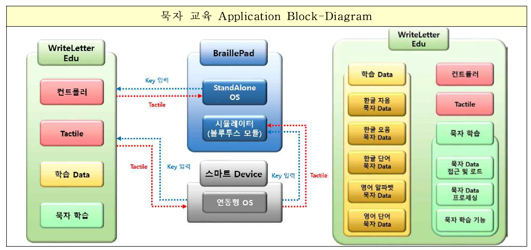 묵자 교육 App 전체 구조 및 내부 상세 구조도