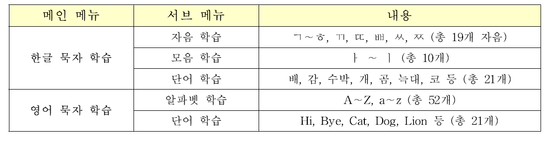 묵자 교육 App 메뉴 구성