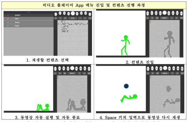 비디오 학습 App 콘텐츠 진입 및 진행 과정