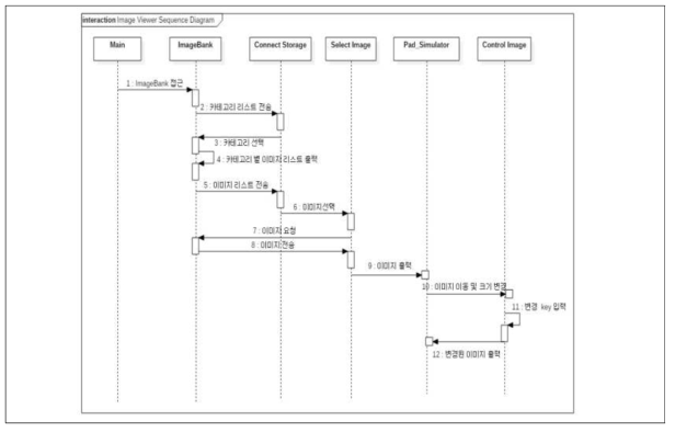 이미지 뱅크를 통한 이미지 뷰어 시퀀스 다이어그램