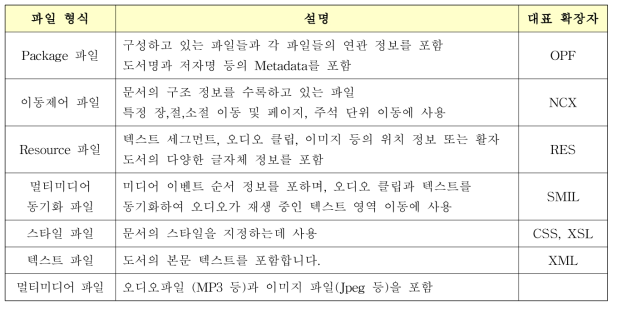 Daisy v3.0의 구조