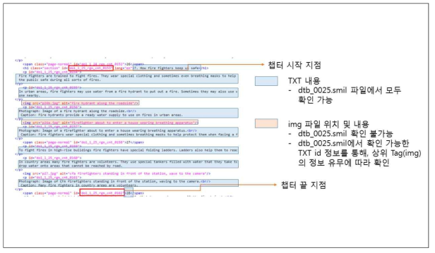 Daisy Book의 Image 콘텐츠 분석과 정보 파싱 방법 분석