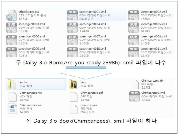 구 Daisy 3.0 버전과 신 Daisy 3.0 버전 차이점 분석