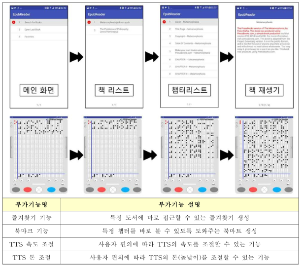 Epub Reader App 실행 예시 및 부가기능