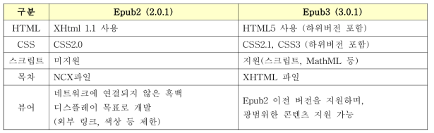 Epub2와 Epub3의 차이점