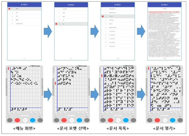 Word Processor 문서 열기 과정