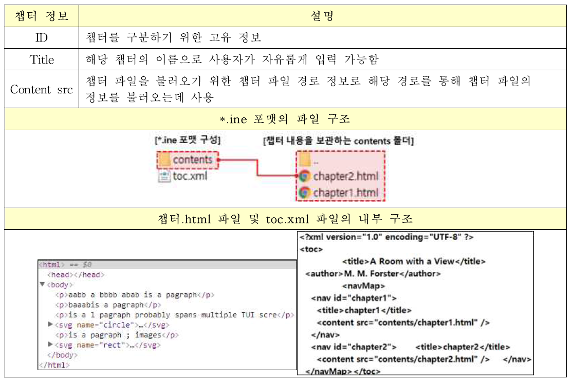 새로운 포맷(*.ine) 설계