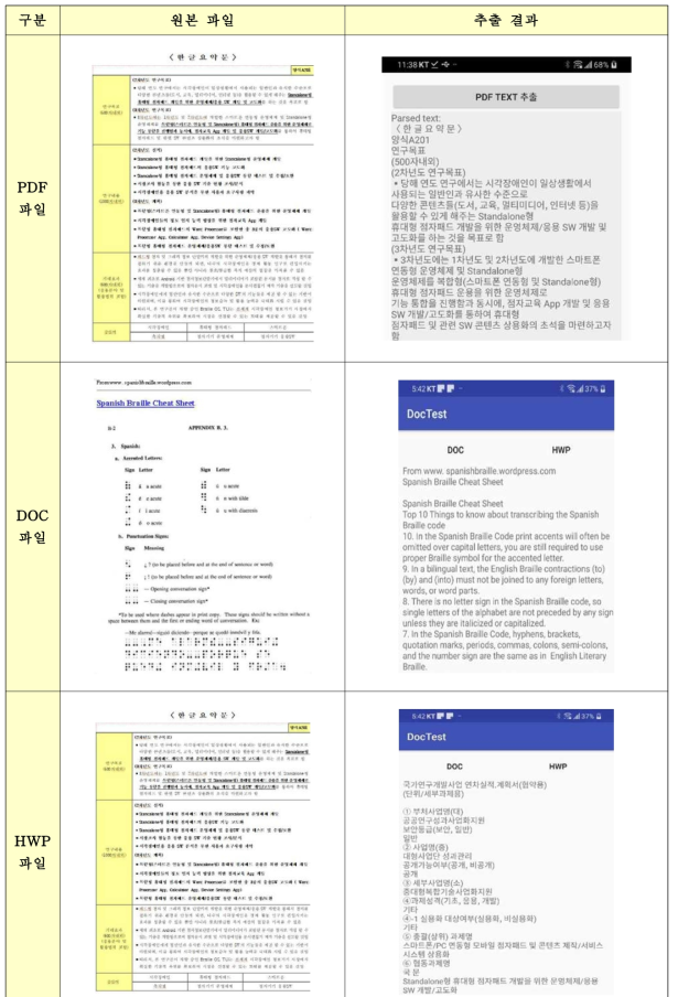 추가 확장자 추출 모듈 개발 화면