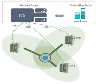 LoRa Gateway 2.1 기반 측위 시스템