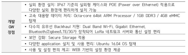 개발 Gateway의 장점