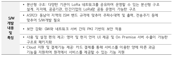 네트워크 소프트웨어 개발내용 및 특징