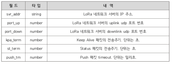 lns 노드의 JSON Object