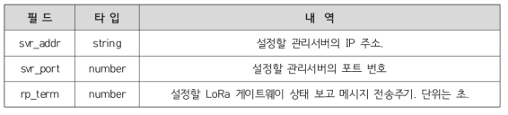 mng 노드의 JSON Object