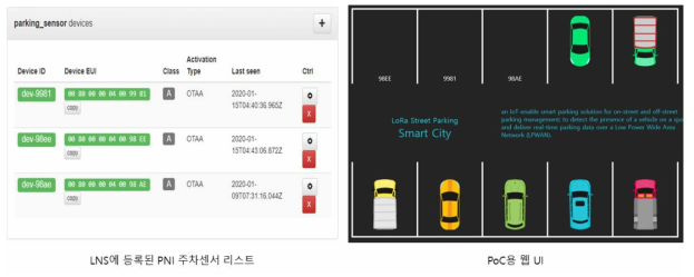 주차센서 리스트 및 웹 UI