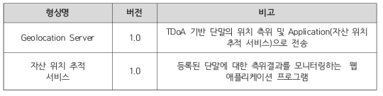 소프트웨어 상세 내용