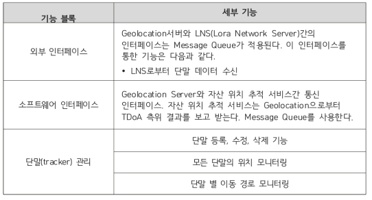 기능블록 세부기능