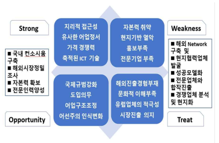 어선추적시스템의 말레이시아, 인도네시아 진출에 대한 경쟁력 분석