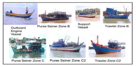 말레이시아에서의 어업 형태별 어선