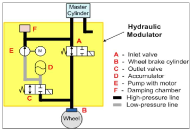 Hydraulic braking system