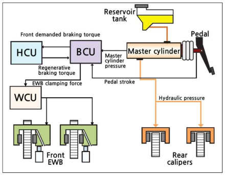 Regenerative braking co-operative control system for AT-based HEV