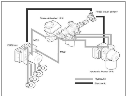 하이브리드/전기 자동차의 AHB 브레이크 시스템