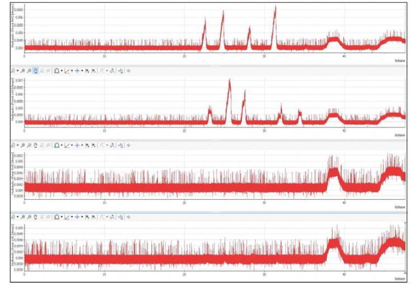자세제어 실험 - 각 바퀴 캘리퍼 유압센서 신호(데이터 로거)